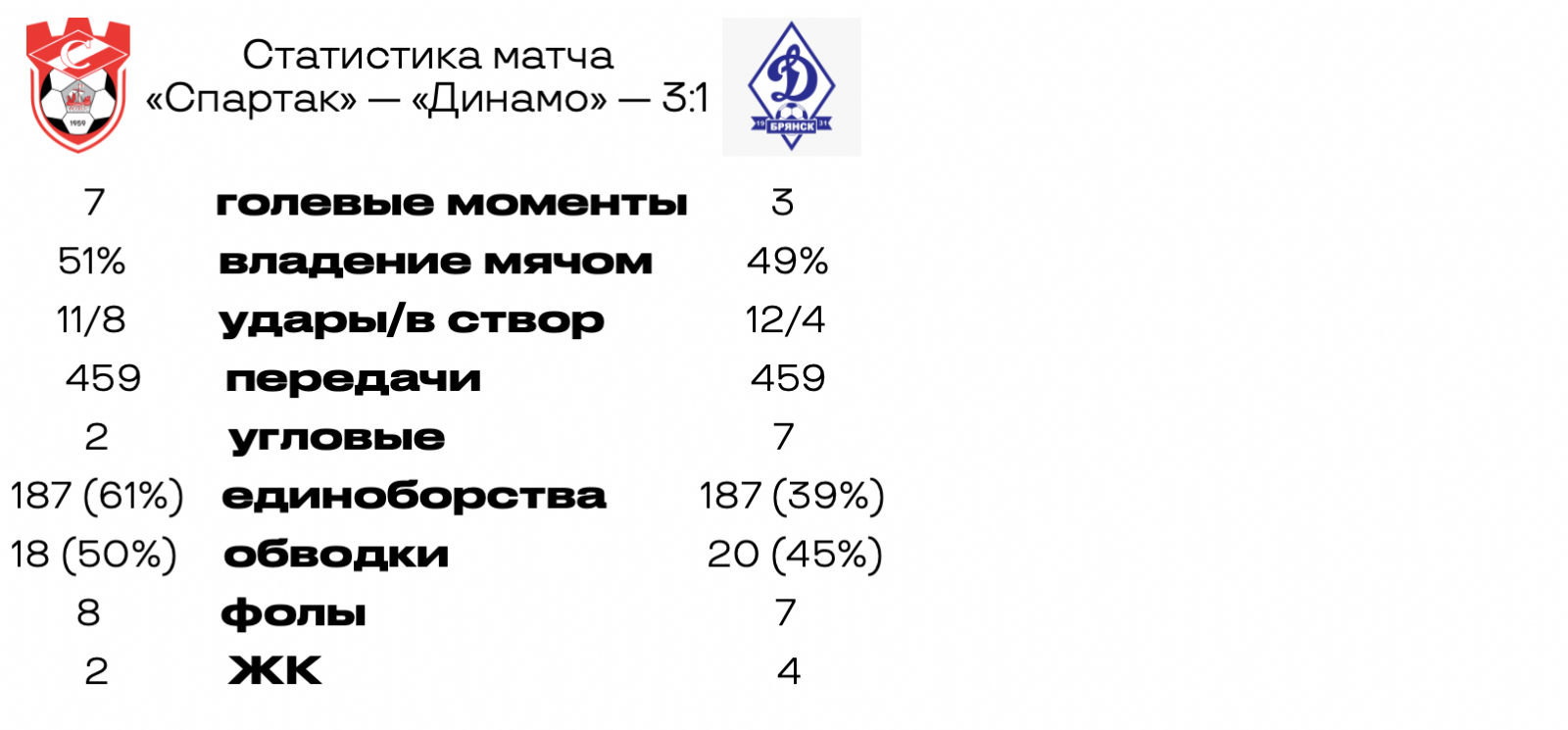 Времена оттепели прошли